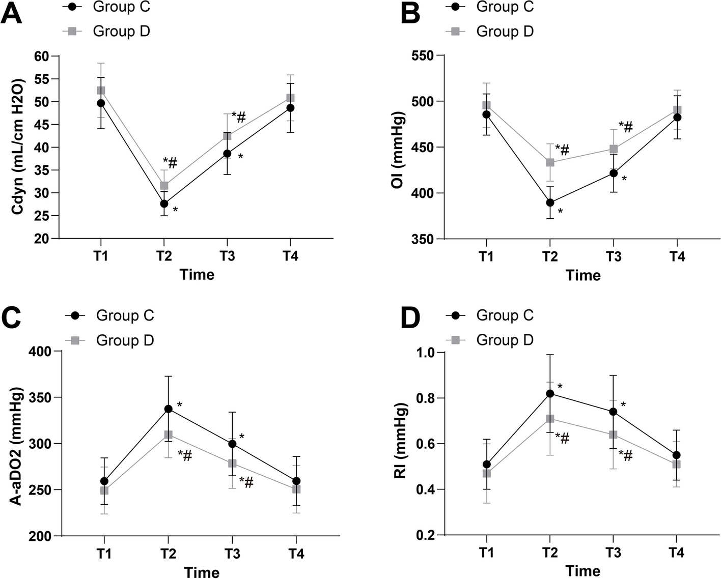 Effect of dexmedetomidine on pulmonary function in obese patients undergoing laparoscopic surgery