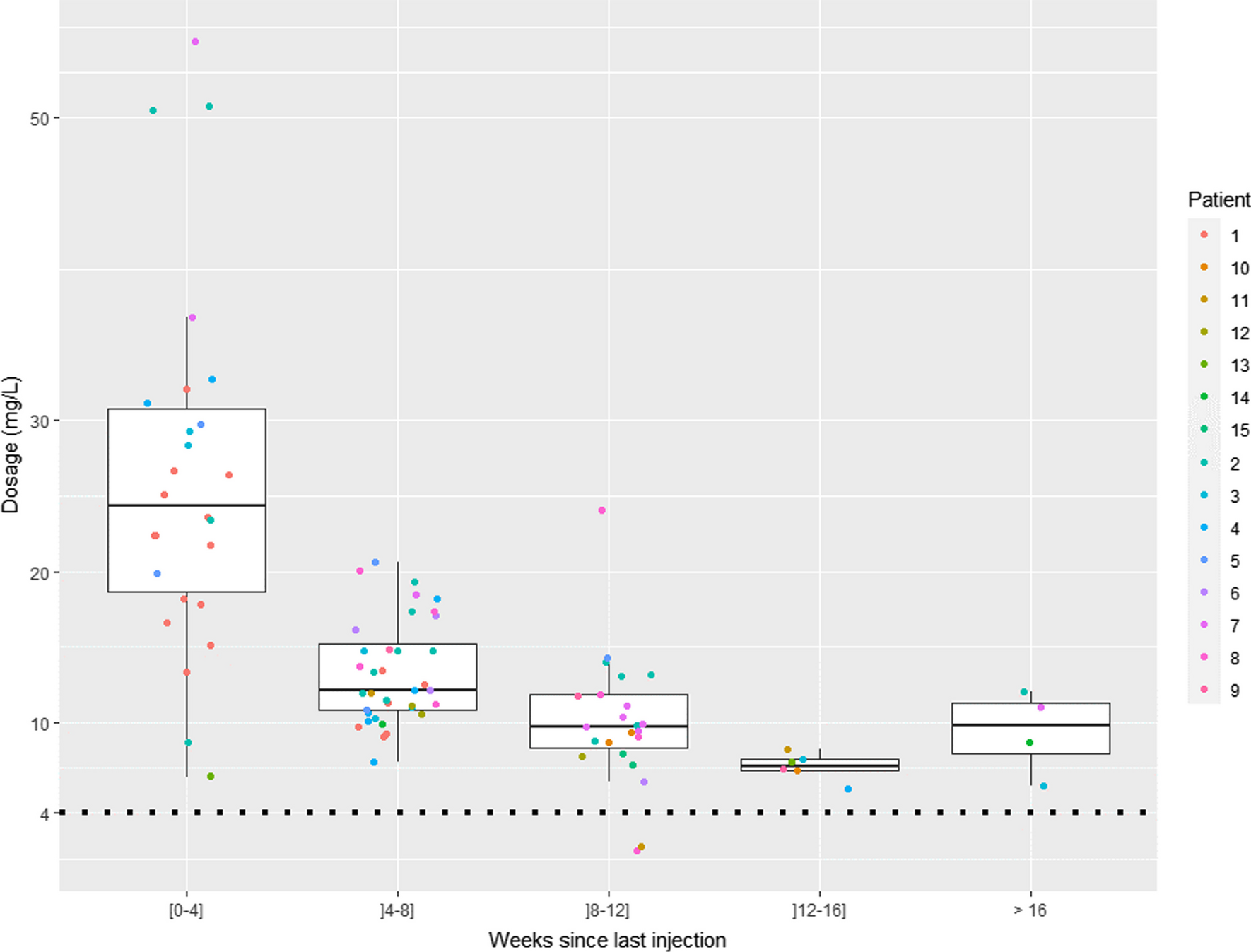 Dalbavancin as suppressive therapy for implant-related infections: a case series with therapeutic drug monitoring and review of the literature