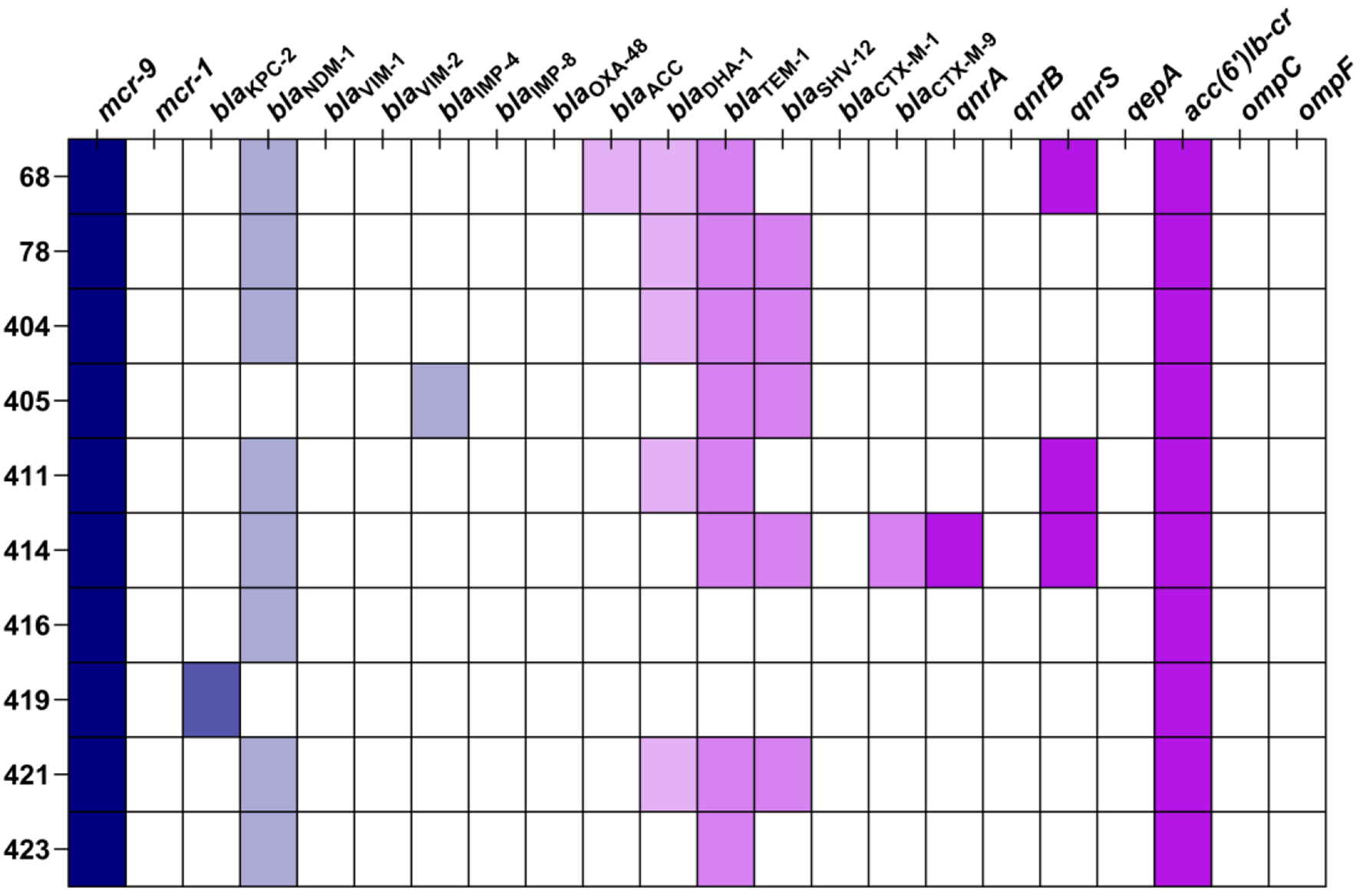 In vitro and in vivo activity of ceftazidime/avibactam and aztreonam alone or in combination against mcr-9, serine- and metallo-β-lactamases–co-producing carbapenem-resistant Enterobacter cloacae complex