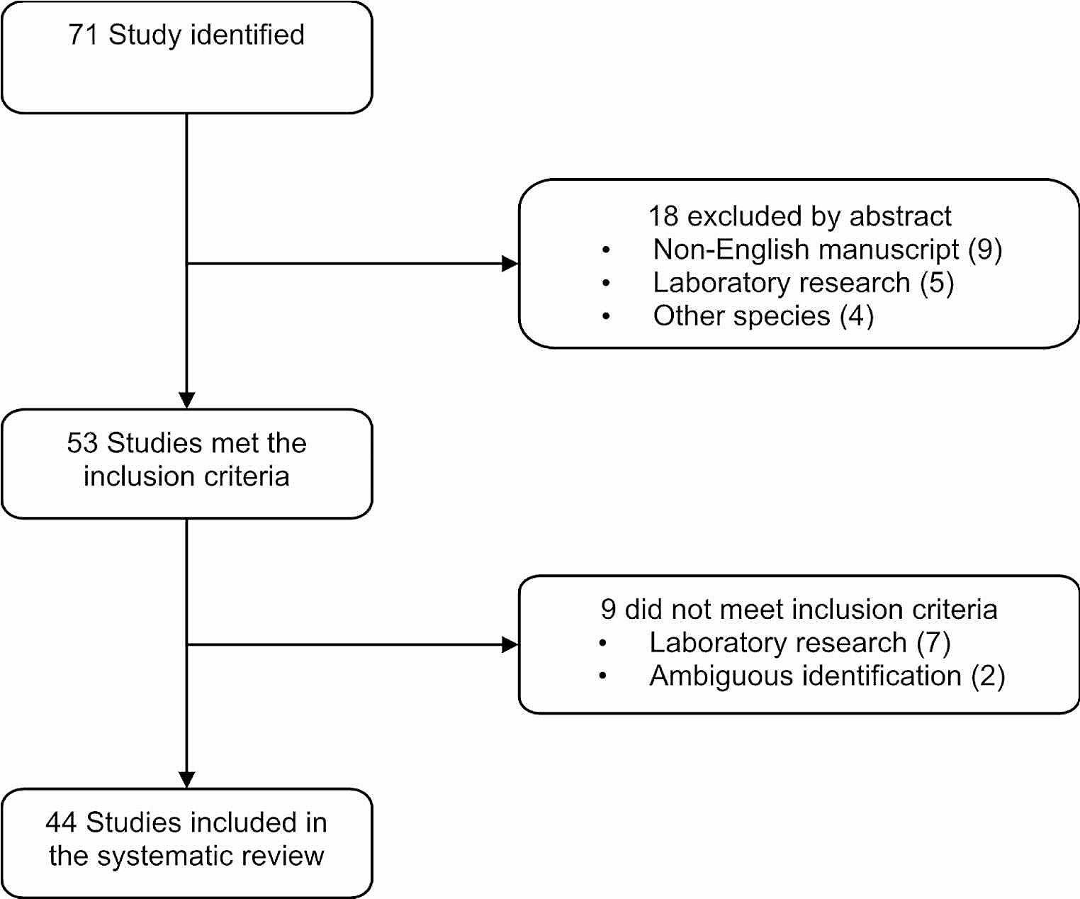 Oligella spp.: A systematic review on an uncommon urinary pathogen