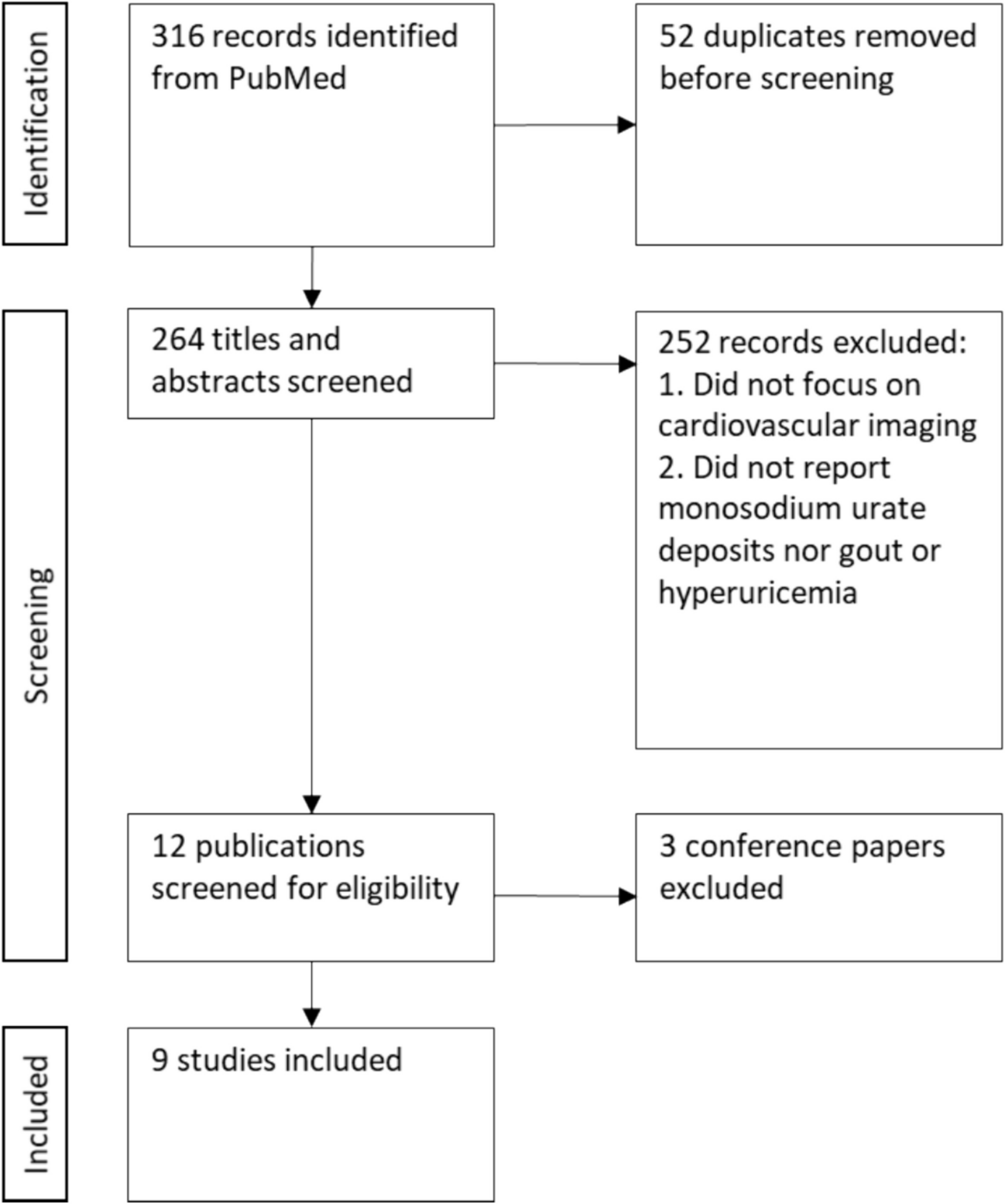 Review: The Role of Dual-Energy Computed Tomography in Detecting Monosodium Urate Deposits in Vascular Tissues