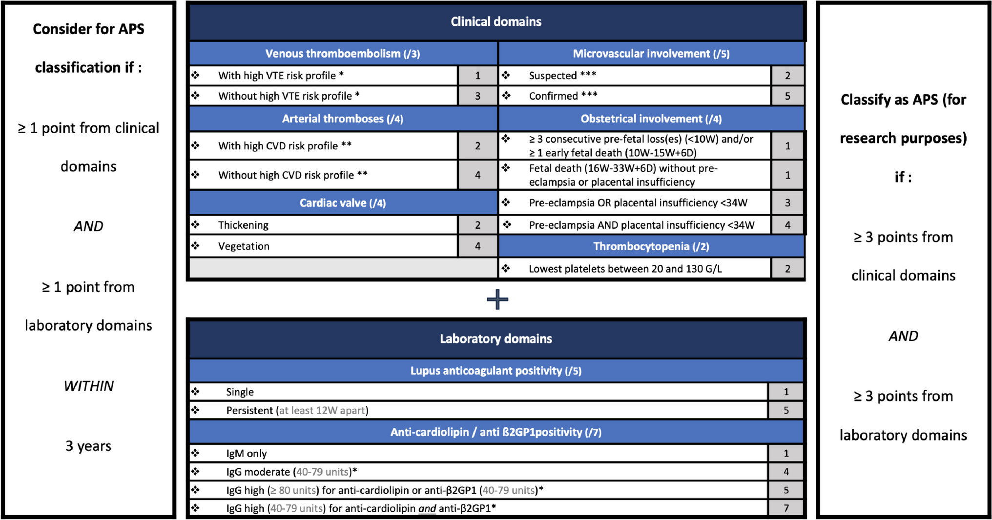 Antiphospholipid Patients Admitted in the Intensive Care Unit: What Must The Rheumatologist Know?