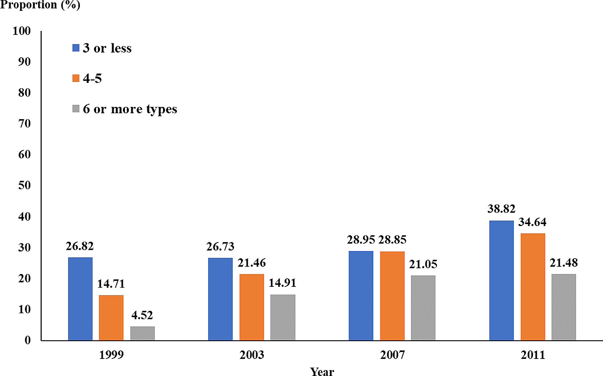 The benefits of leisure activities on healthy life expectancy for older people with diabetes