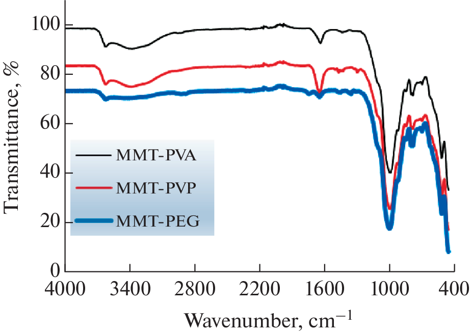 Antibacterial Activity of Oxadiazole-Montmorillonite Composites