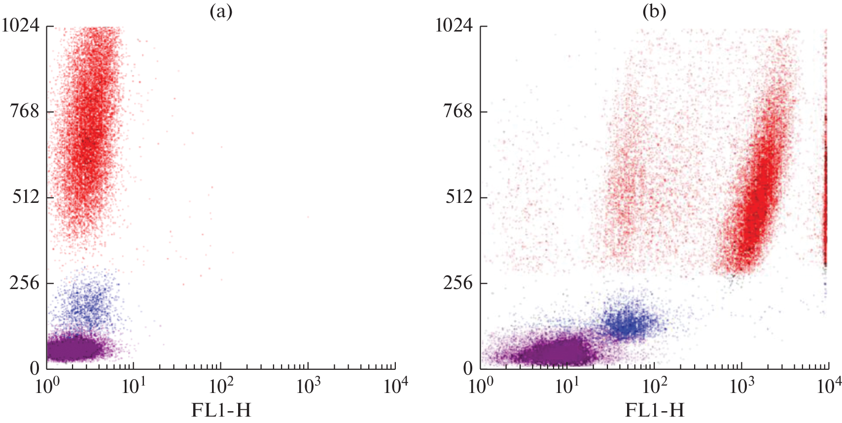 Dual Effect of Amino Acid Compositions on Antibacterial Activity of Human Neutrophilic Granulocytes