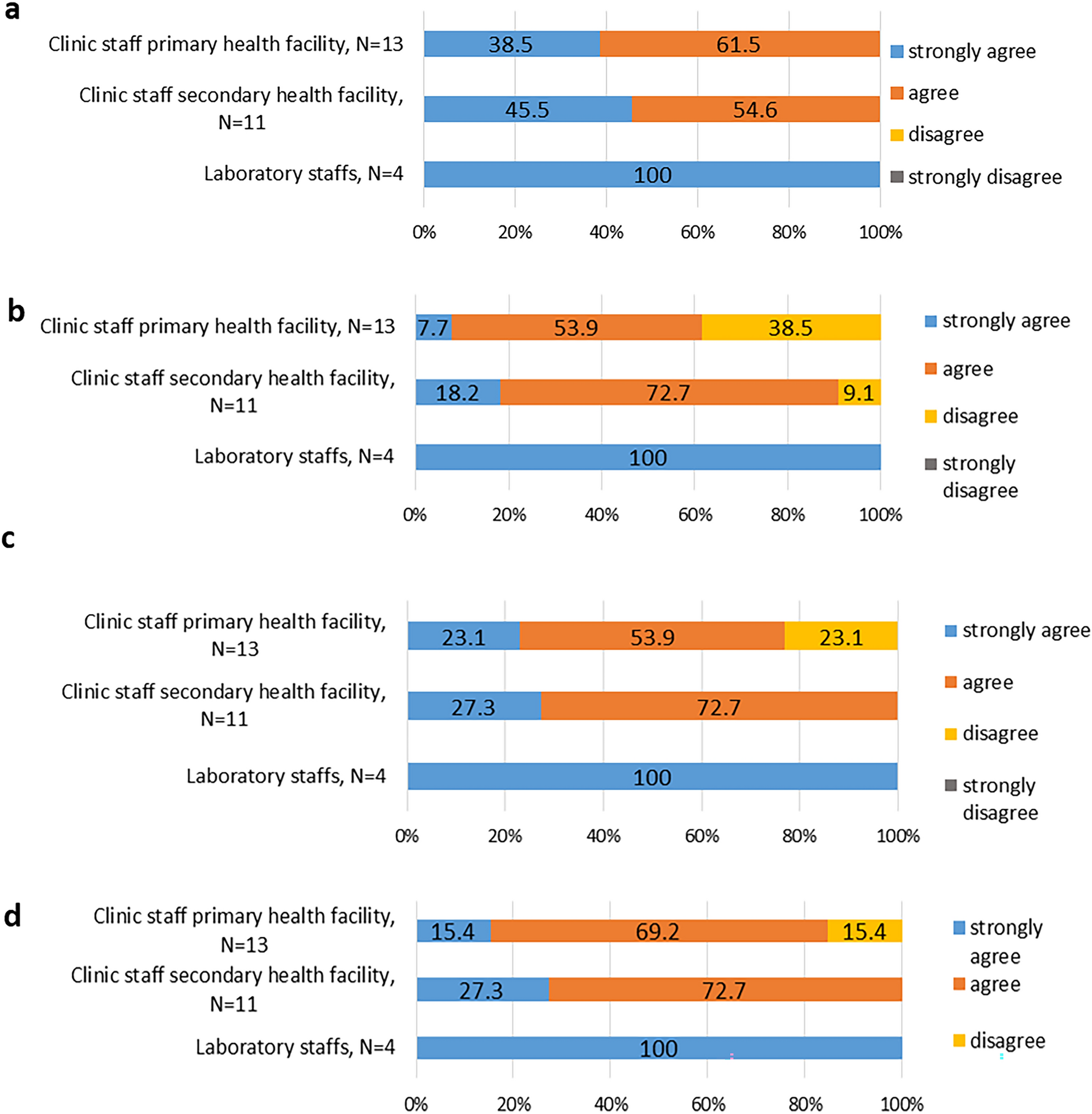Xpert HIV-1 qual point-of-care testing for HIV early infant diagnosis in Tanzania: experiences and perceptions of health care workers in a 2016 study