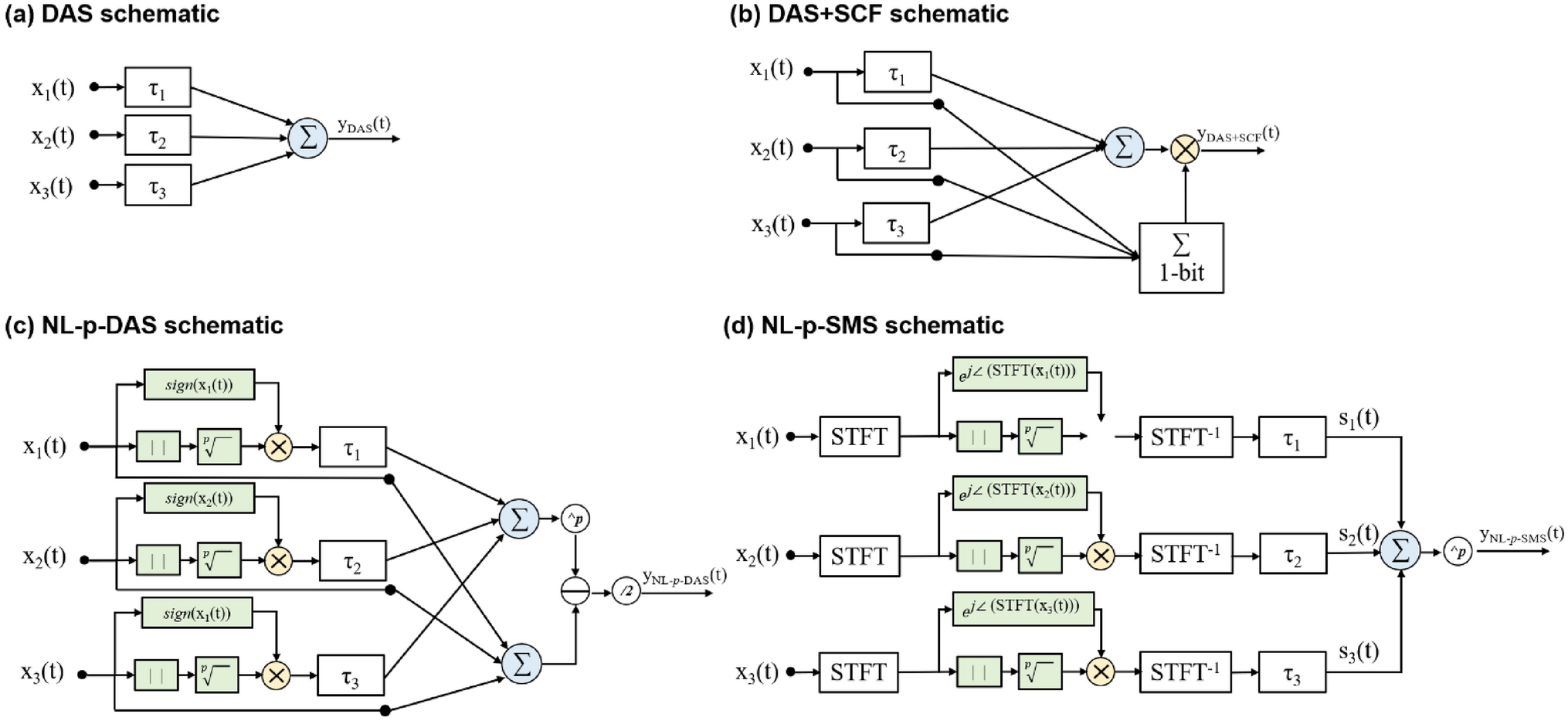 Nonlinear beamforming for intracardiac echocardiography: a comparative study