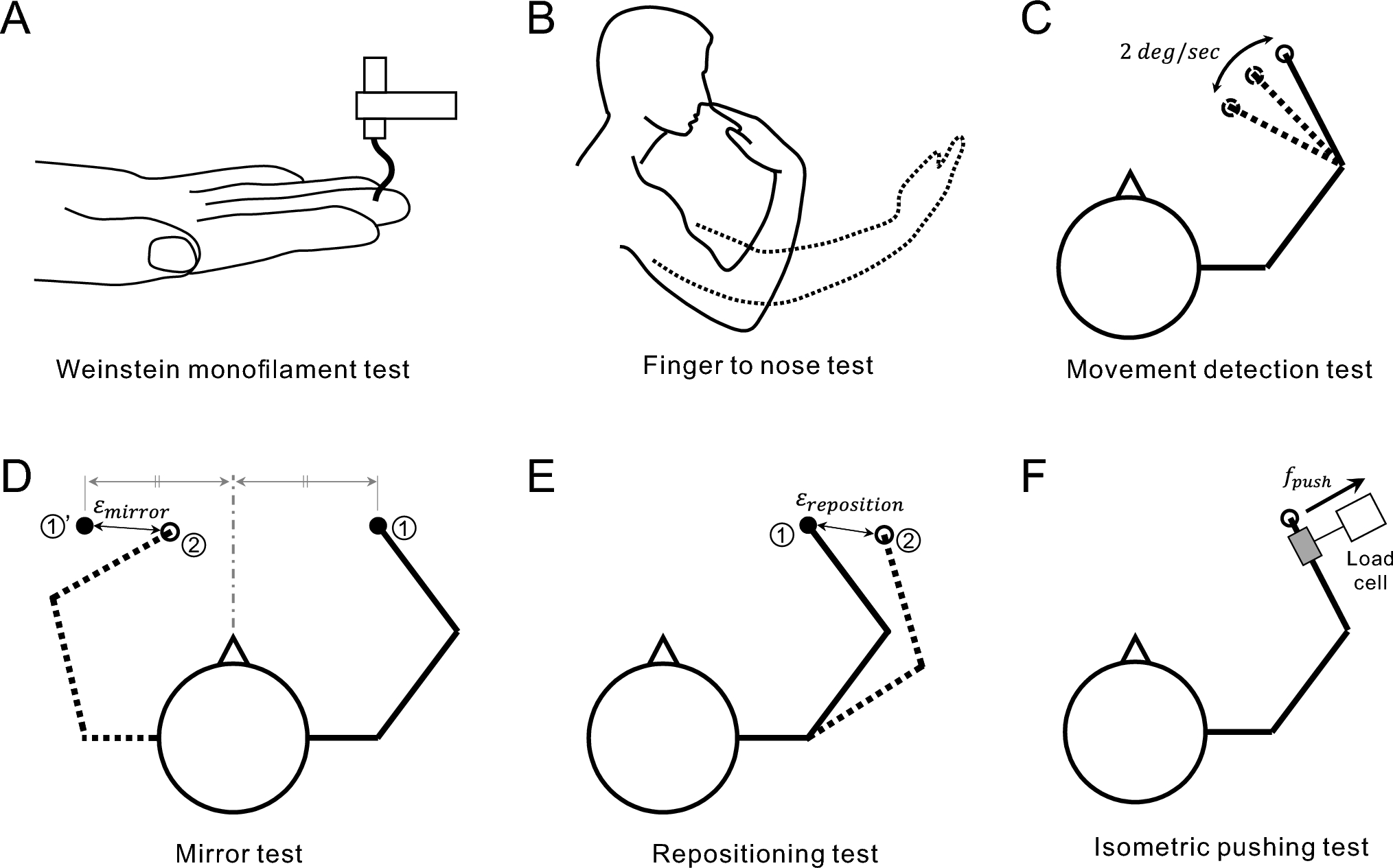 A pilot study: effect of somatosensory loss on motor corrections in response to unknown loads in a reaching task by chronic stroke survivors