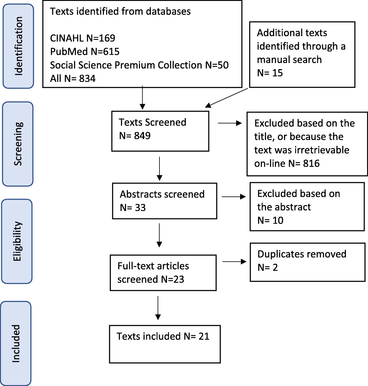Forensic Psychiatric Patients' Experiences of Personal Recovery: A Wilsonian Concept Analysis