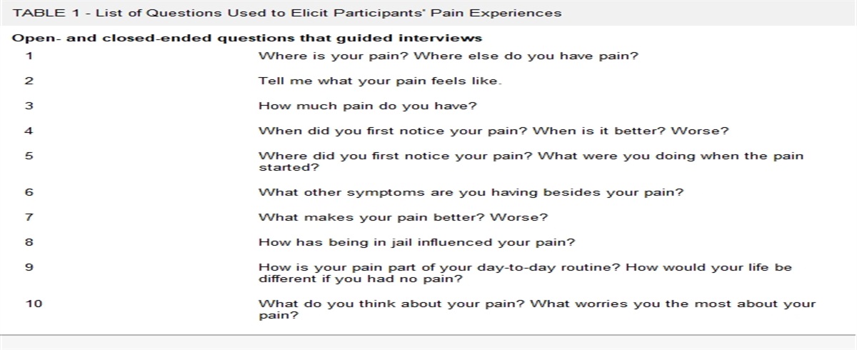Incarcerated Men: Pain Experiences Shaped by Altered Independence and Loss of Autonomy