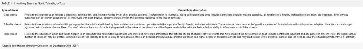 Mindfulness-Based Self-Care for Forensic Nurses: A Professional Lifestyle Approach