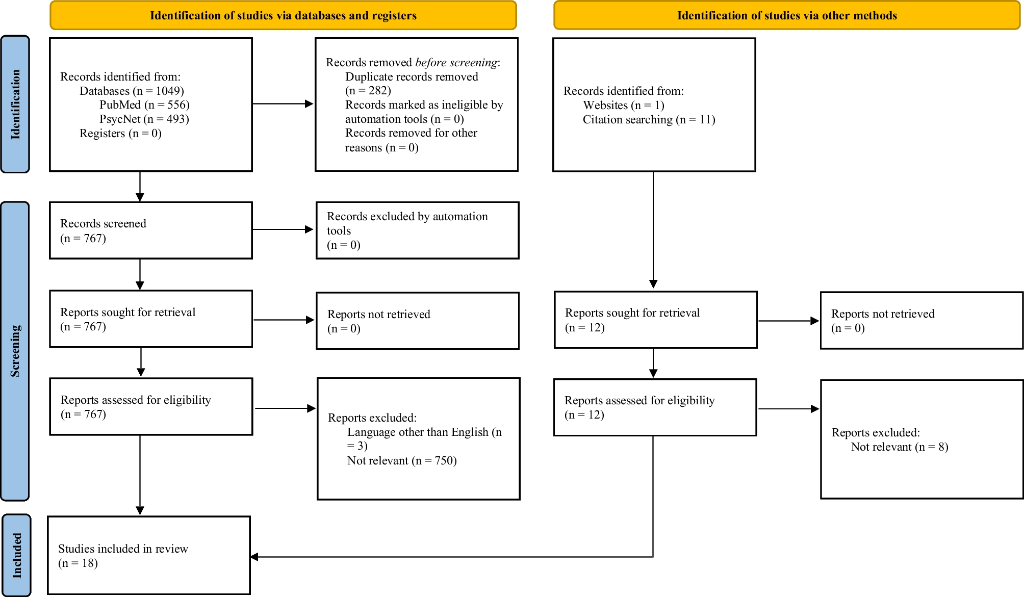 Web-Based Initiatives to Prevent Sexual Offense Perpetration: A Systematic Review