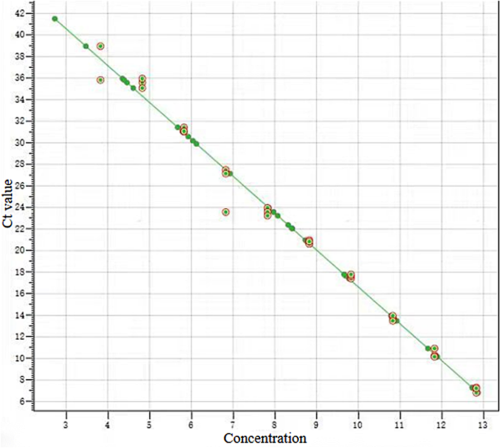 A novel easy-to-desorb eluant contributes to address environmental contamination of African swine fever virus