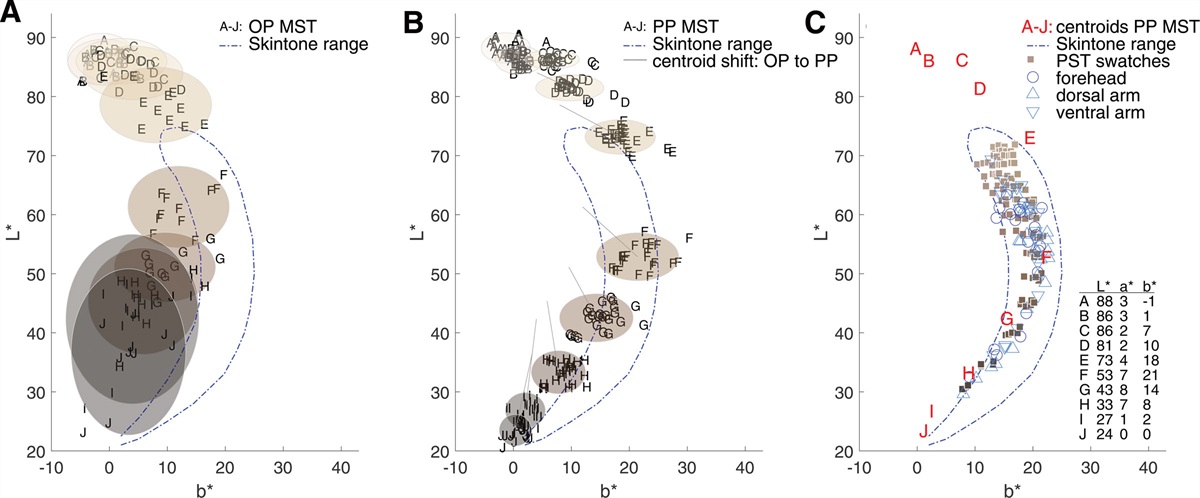 Variability of Printed Monk Skin Tone Scales May Cause Misclassification of Clinical Study Participants: Caveats On Printing