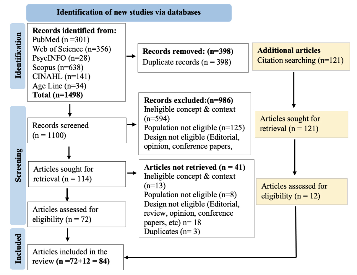 Intrinsic Capacity and Its Biological Basis: A Scoping Review