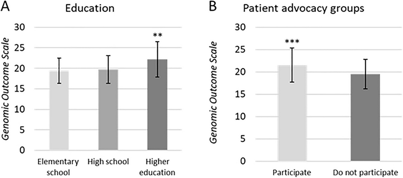 Empowerment of genetic information by women at-risk of being carriers of Duchenne and Becker muscular dystrophies