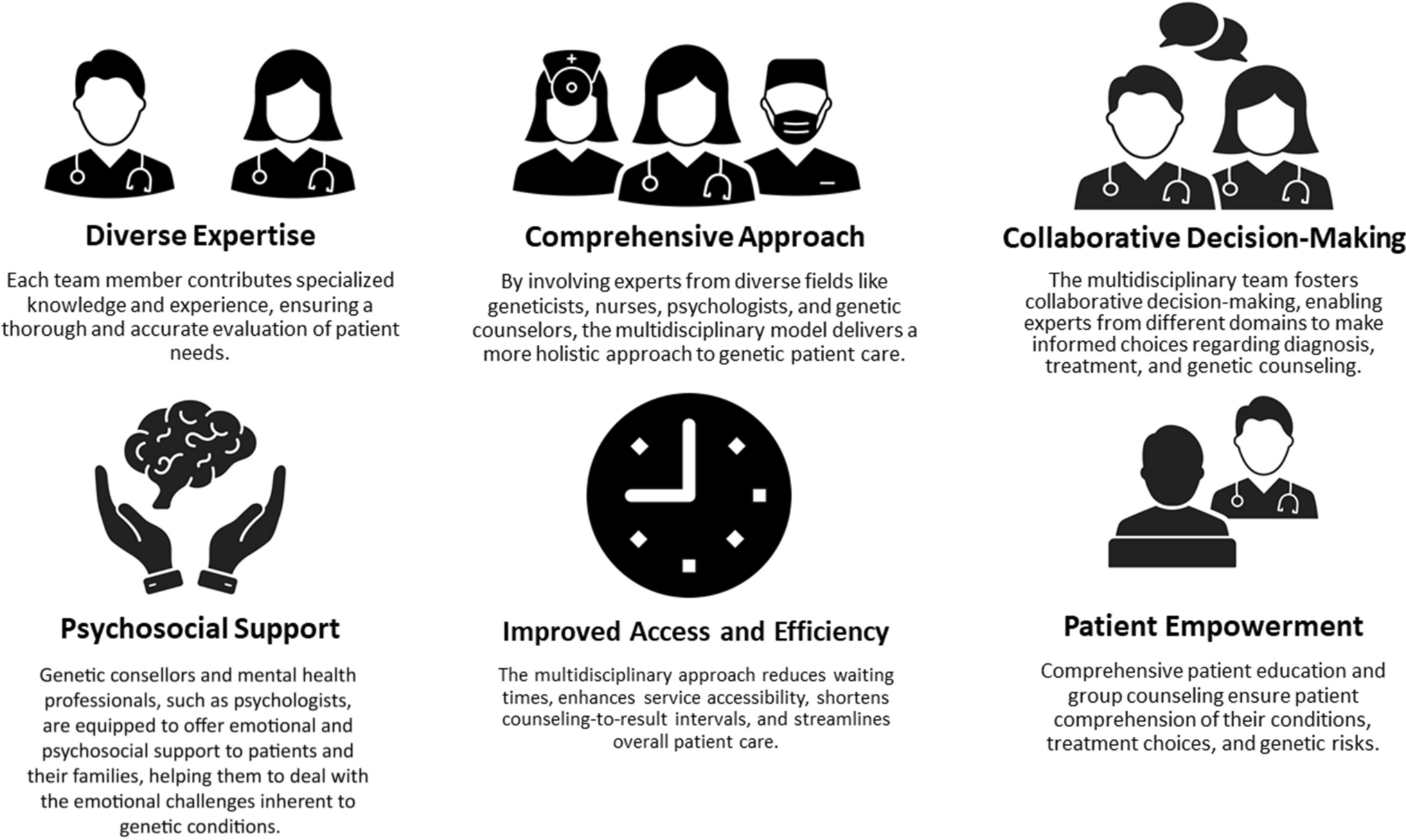 A collaborative model for Medical Genetics services delivery in Portugal: a multidisciplinary perspective