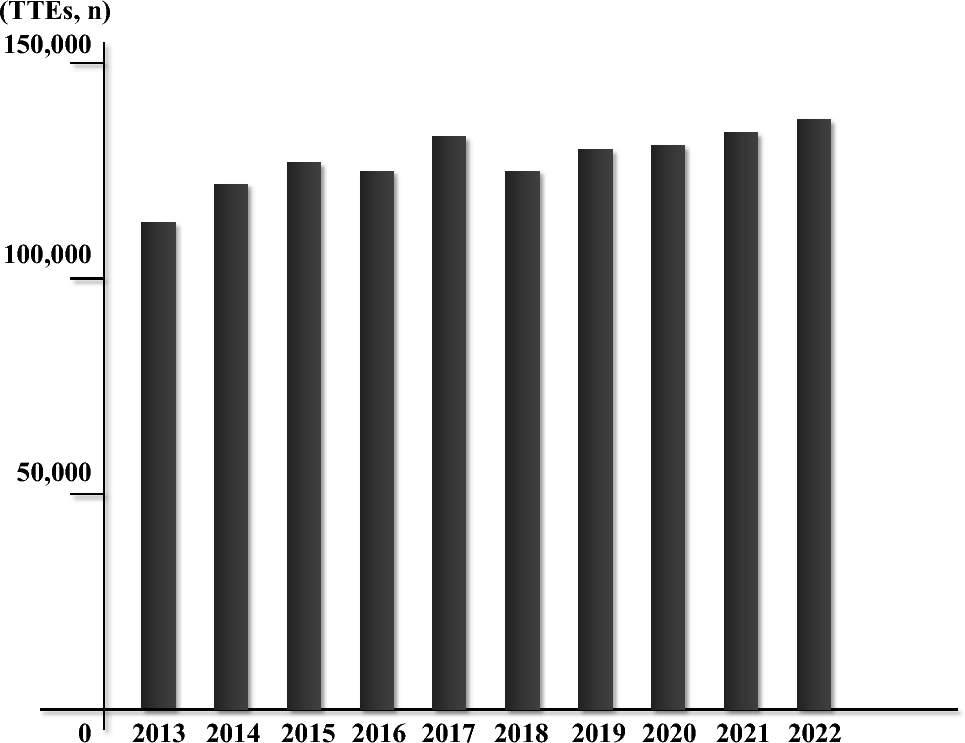 Current awareness and use of transthoracic echocardiography in evaluation of valvular heart disease in Kumamoto Prefecture -a report from the Kumamoto cardiovascular echocardiography standardization project