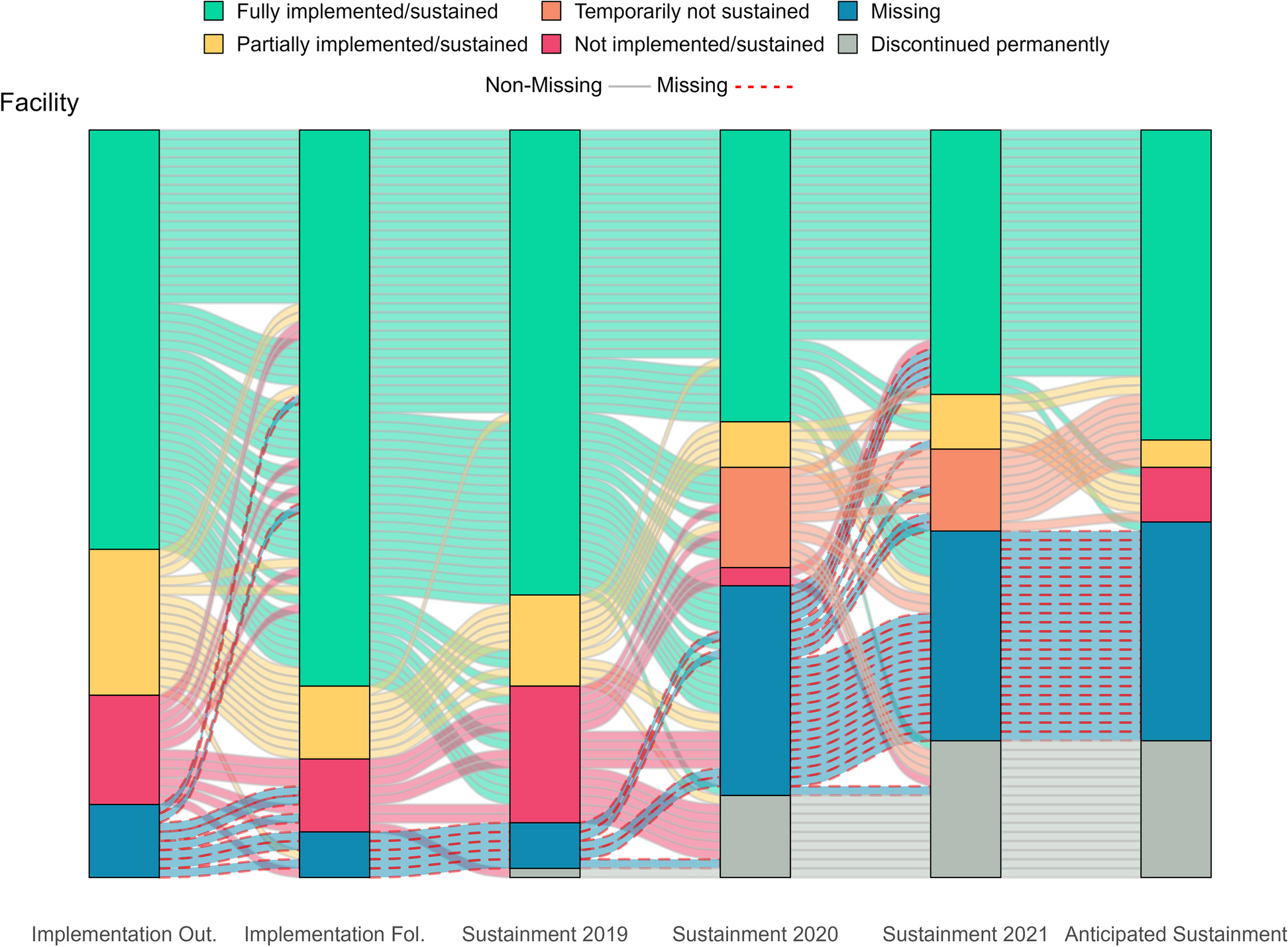 Understanding pathways from implementation to sustainment: a longitudinal, mixed methods analysis of promising practices implemented in the Veterans Health Administration