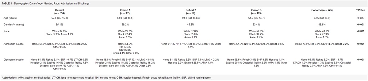 Changes in Interprofessional Practice During the COVID-19 Pandemic and the Effect on Patient Outcomes: A Retrospective Observational Study
