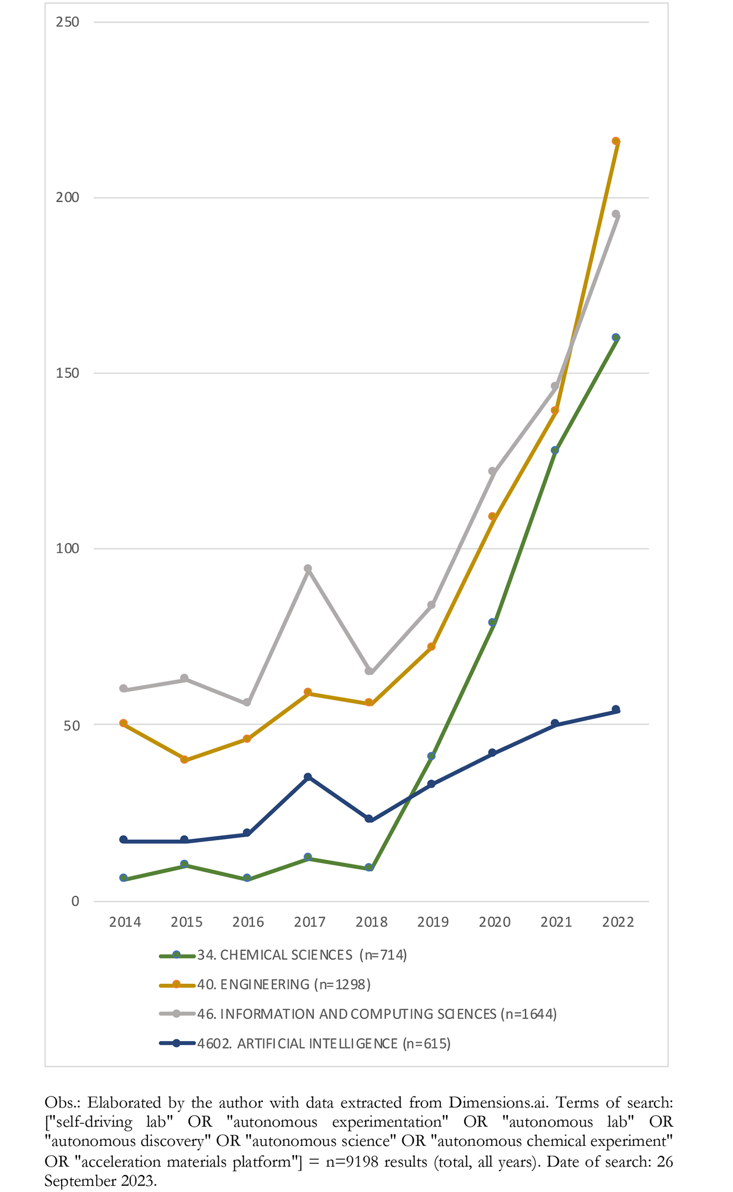 The advancement of artificial intelligence in biomedical research and health innovation: challenges and opportunities in emerging economies
