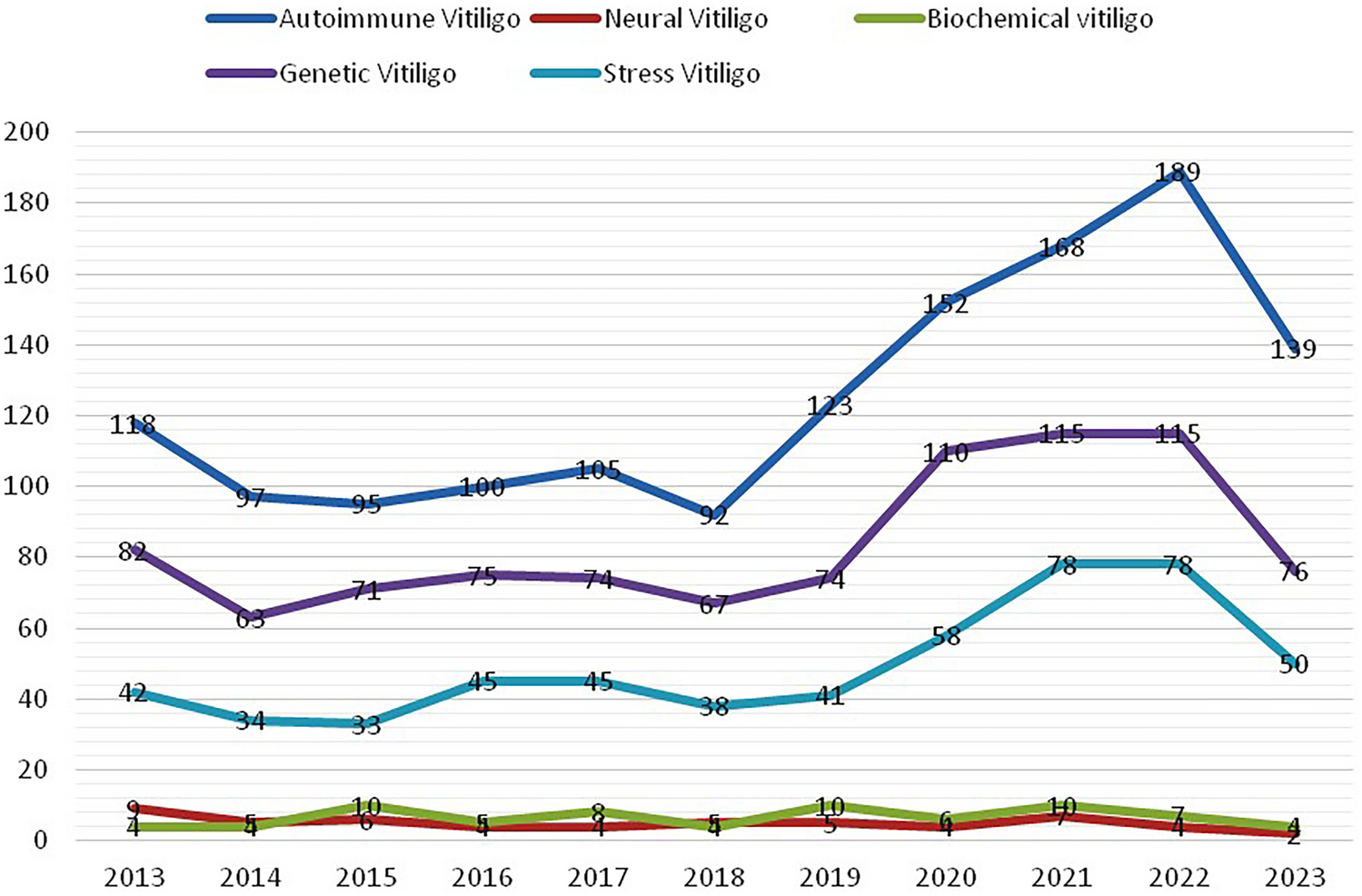 Exploring Therapeutic Approaches for Vitiligo: An Inclusive Review from Translational Modalities to Alternative Therapies