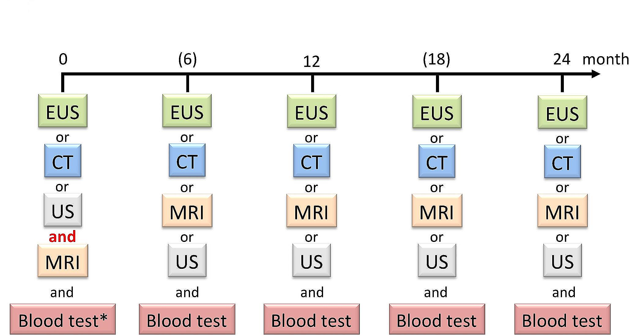 Familial and hereditary pancreatic cancer in Japan