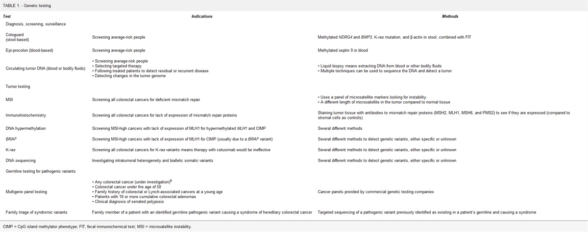 Being a Colorectal Geneticist