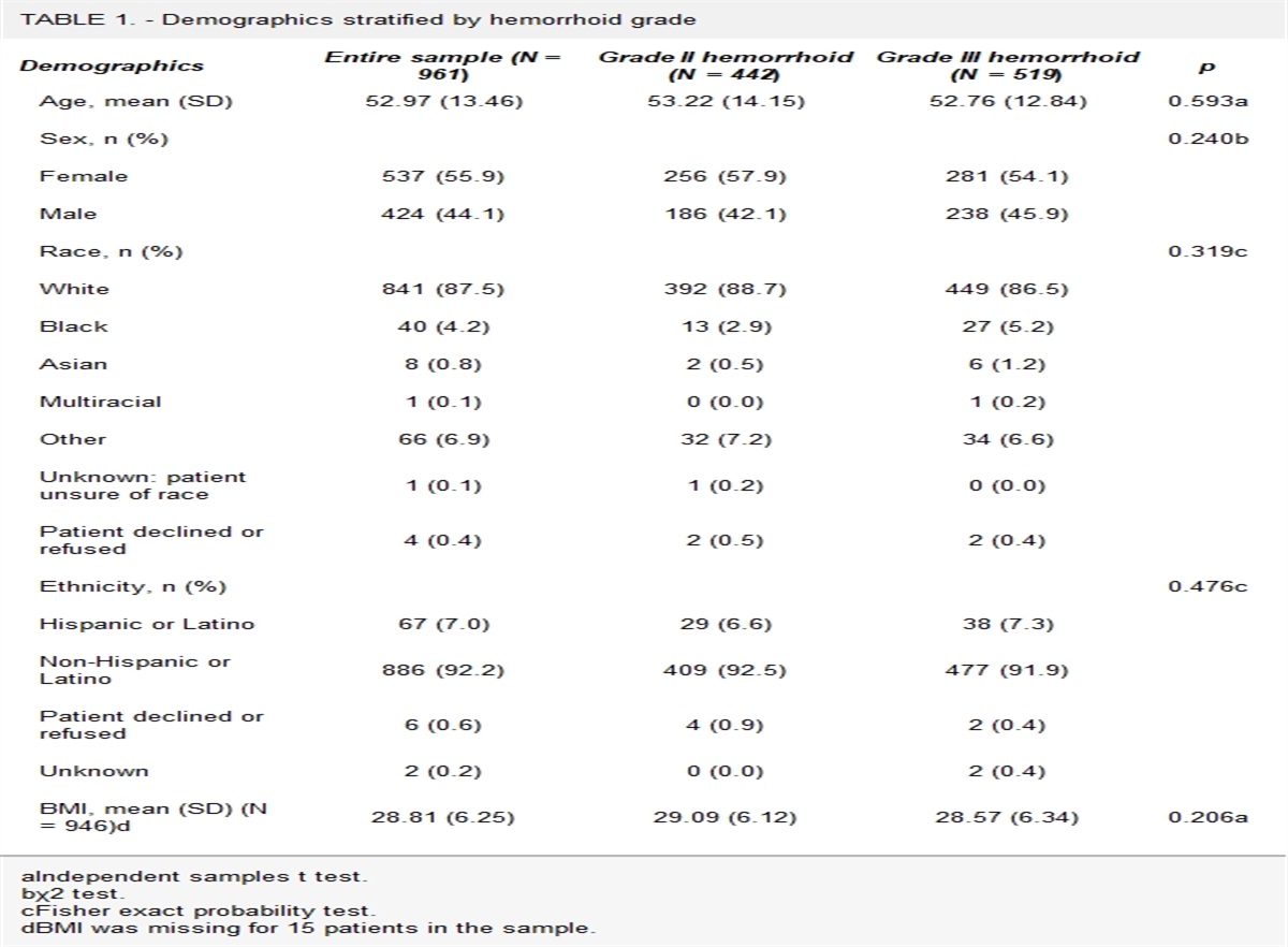Hemorrhoidectomy: Does Age Make a Difference?