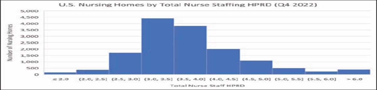COVID Fallout Continues to Dog Nursing Homes