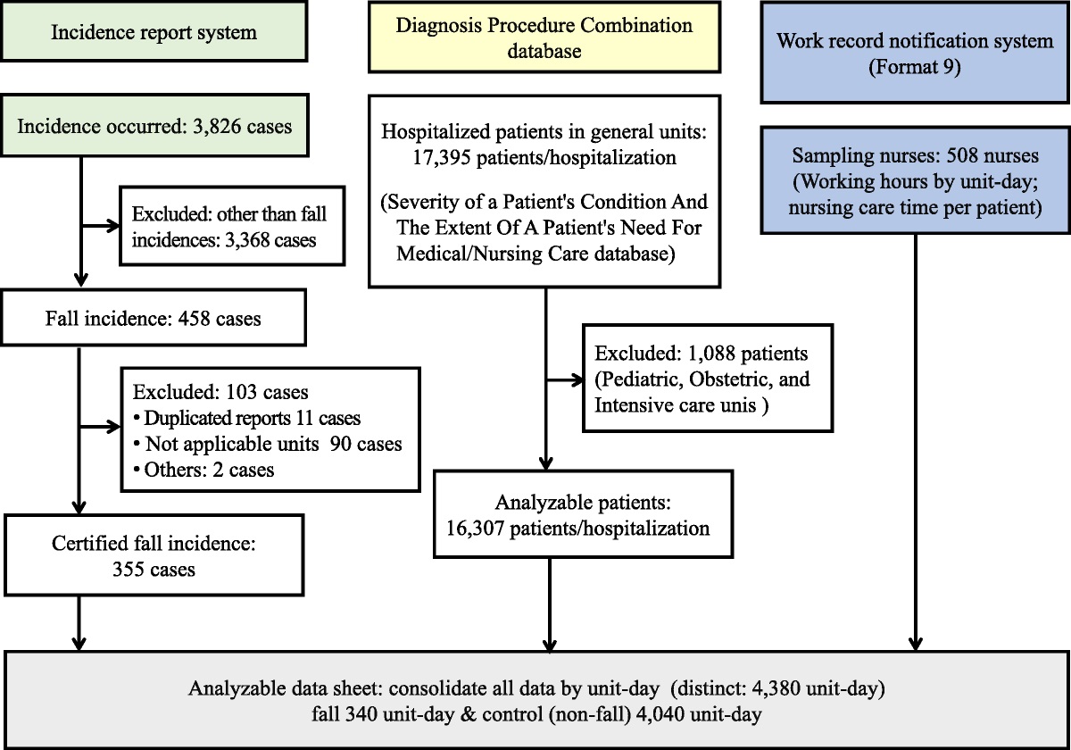 Relationship Between Unit Characteristics and Fall Incidence: A Cross-Sectional Survey Using Administrative Data in Japan