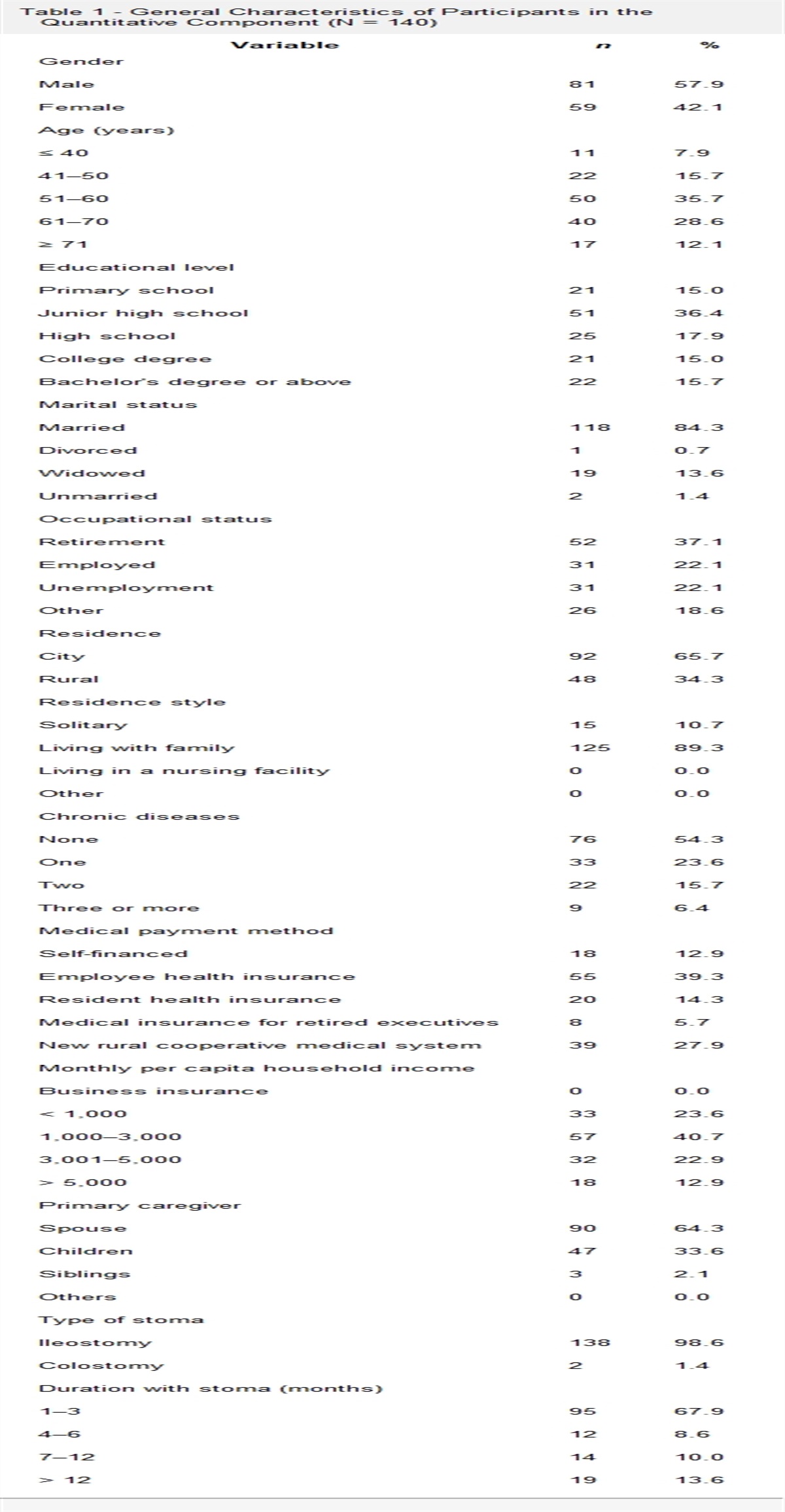 Supportive Care Needs of Patients With Temporary Ostomy in Enhanced Recovery After Surgery: A Mixed-Methods Study