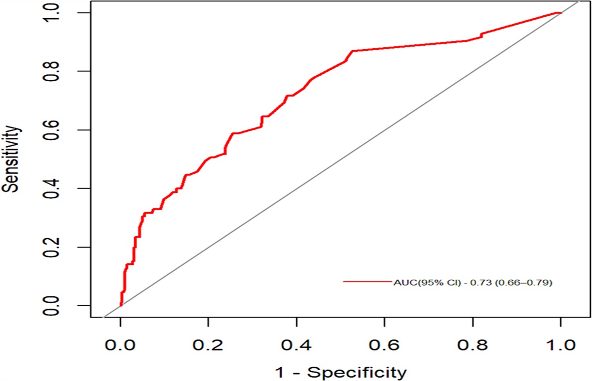 Clinimetric Properties of the Chinese Short Form of the Sarcopenia Quality of Life Questionnaire in Patients With Cancer