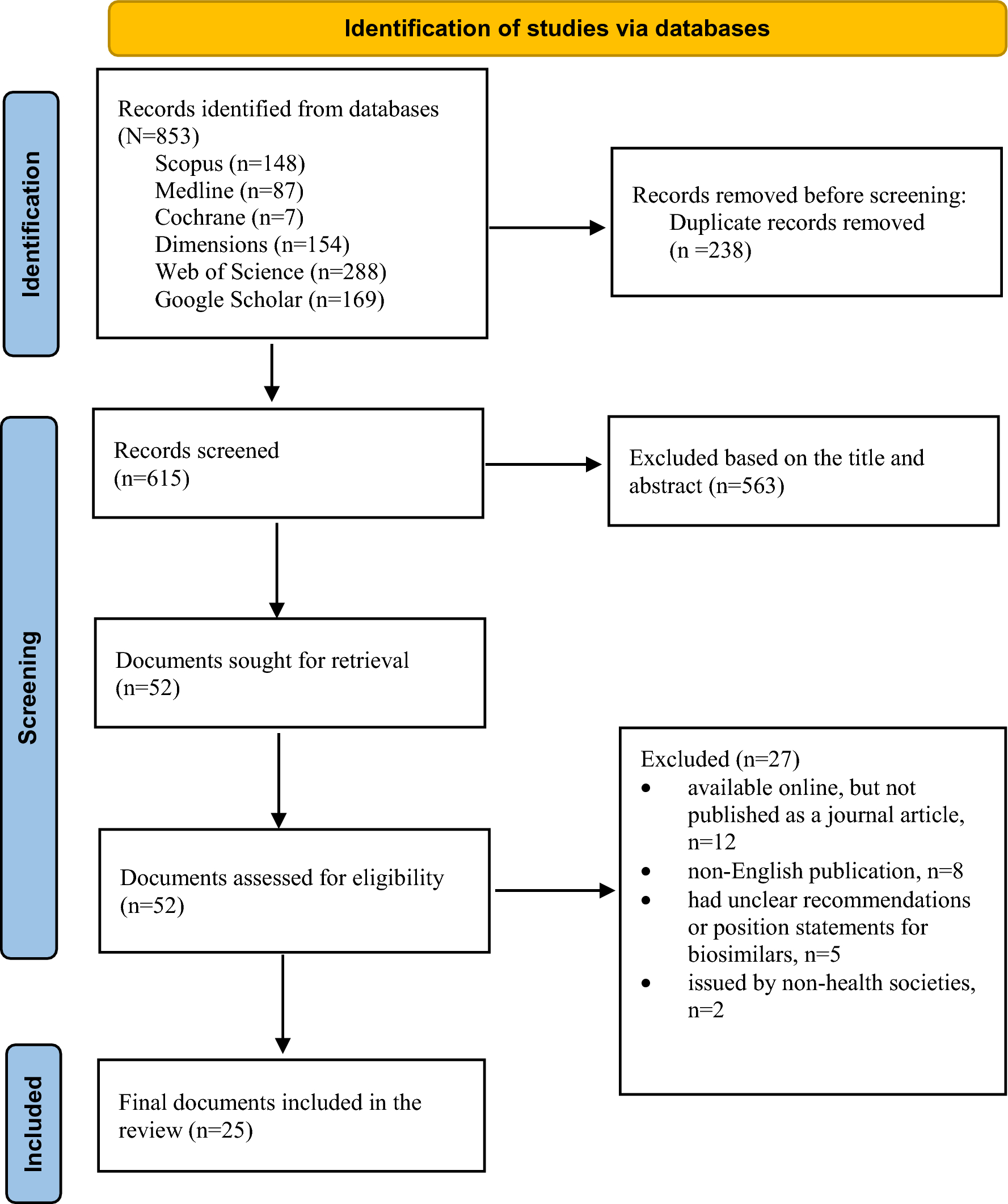 Use of Biosimilars: A Systematic Review of Published Position Statements and Recommendations from Health Organisations and Societies