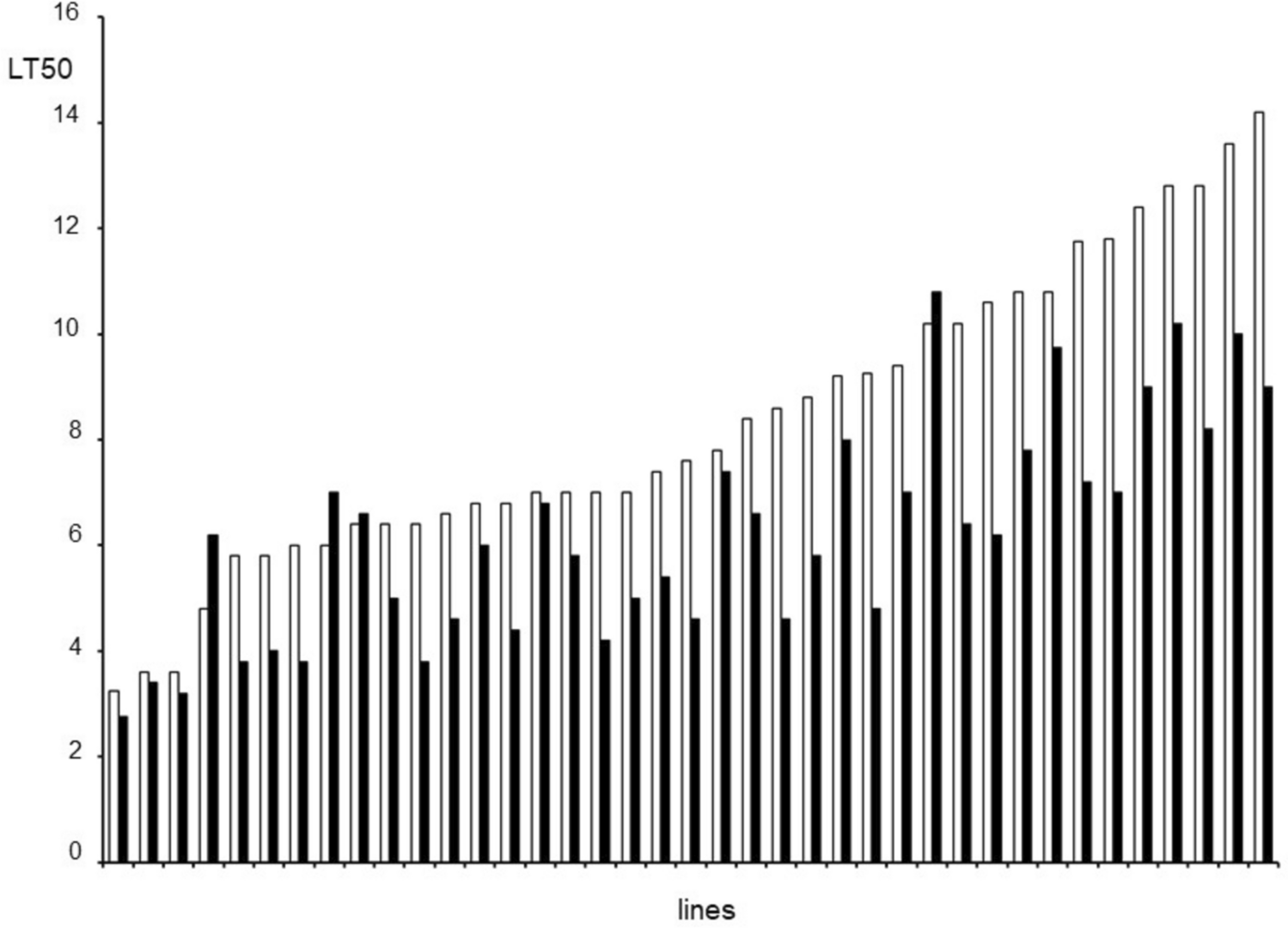 Genetic basis and repeatability for desiccation resistance in Drosophila melanogaster (Diptera: Drosophilidae)