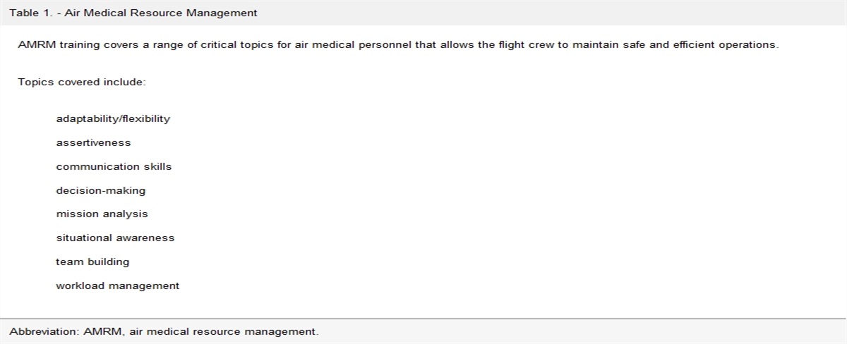 Implementation and Management of a Flight Program