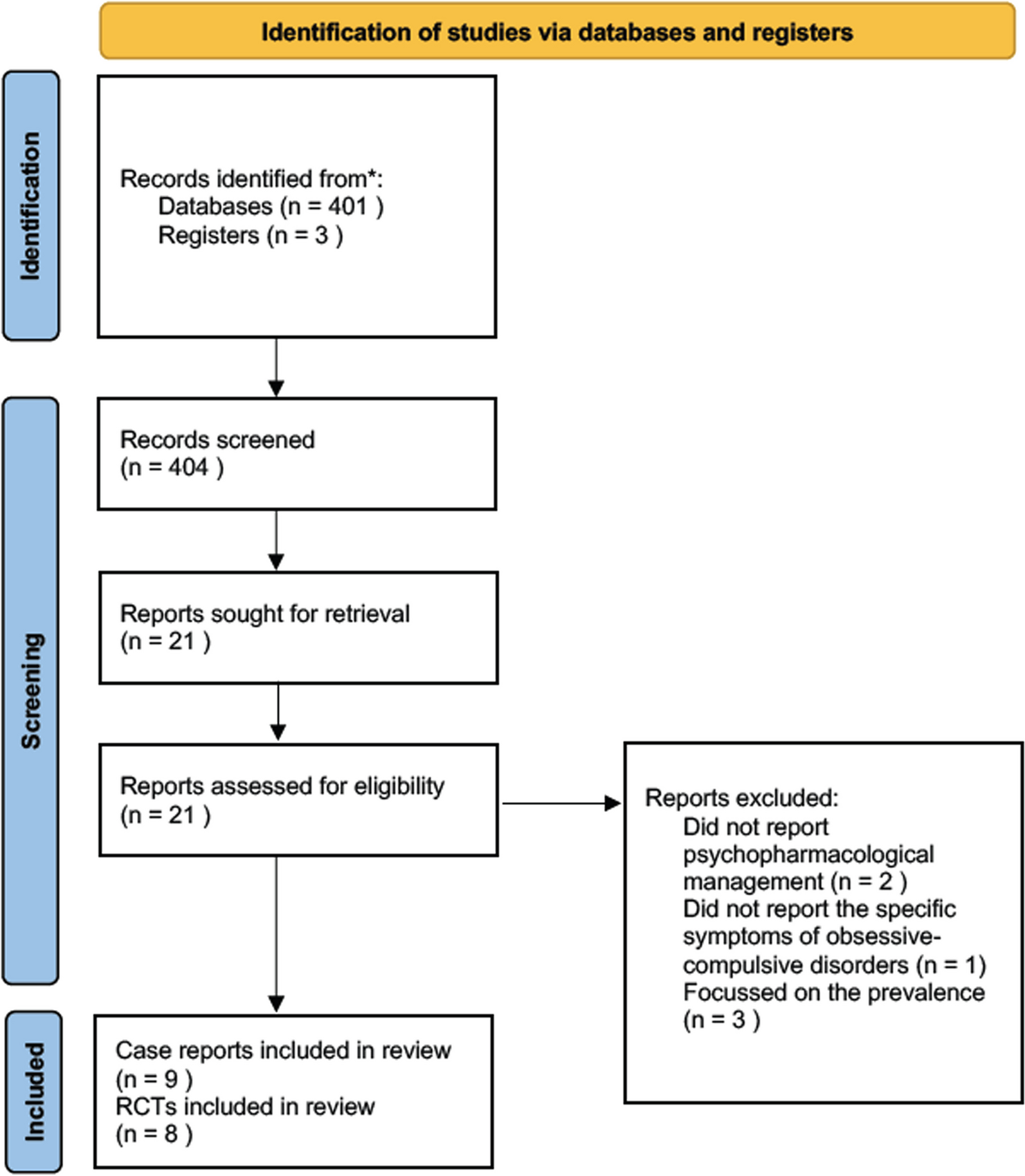 Psychopharmacological management of obsessive–compulsive behaviour in children and adolescents with autism spectrum disorders: a narrative review