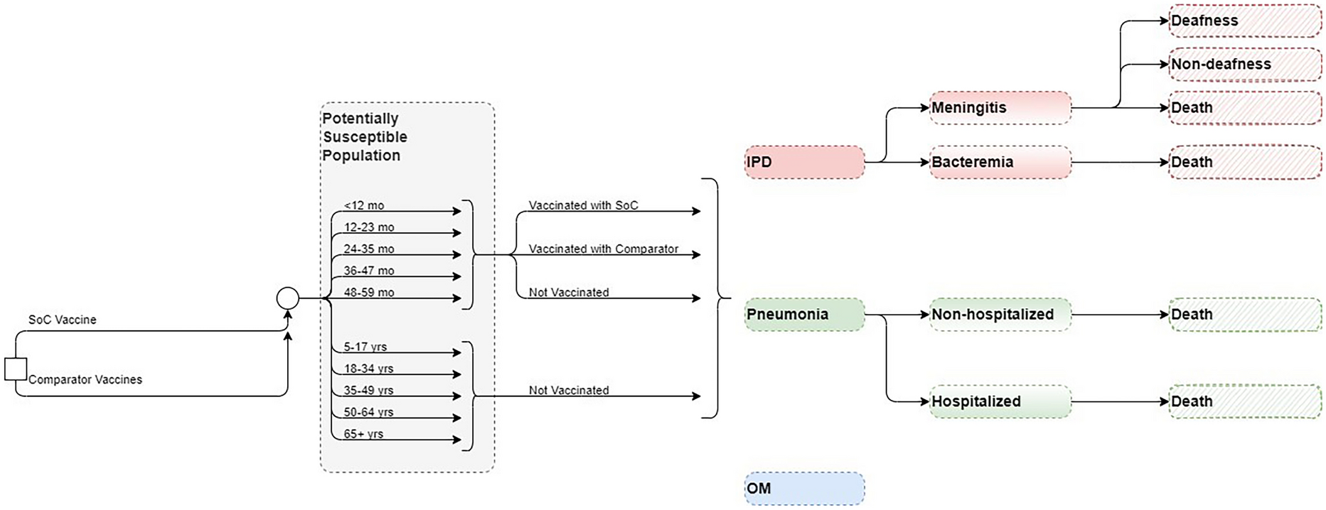 Cost-effectiveness of PCV20 to Prevent Pneumococcal Disease in the Pediatric Population: A German Societal Perspective Analysis