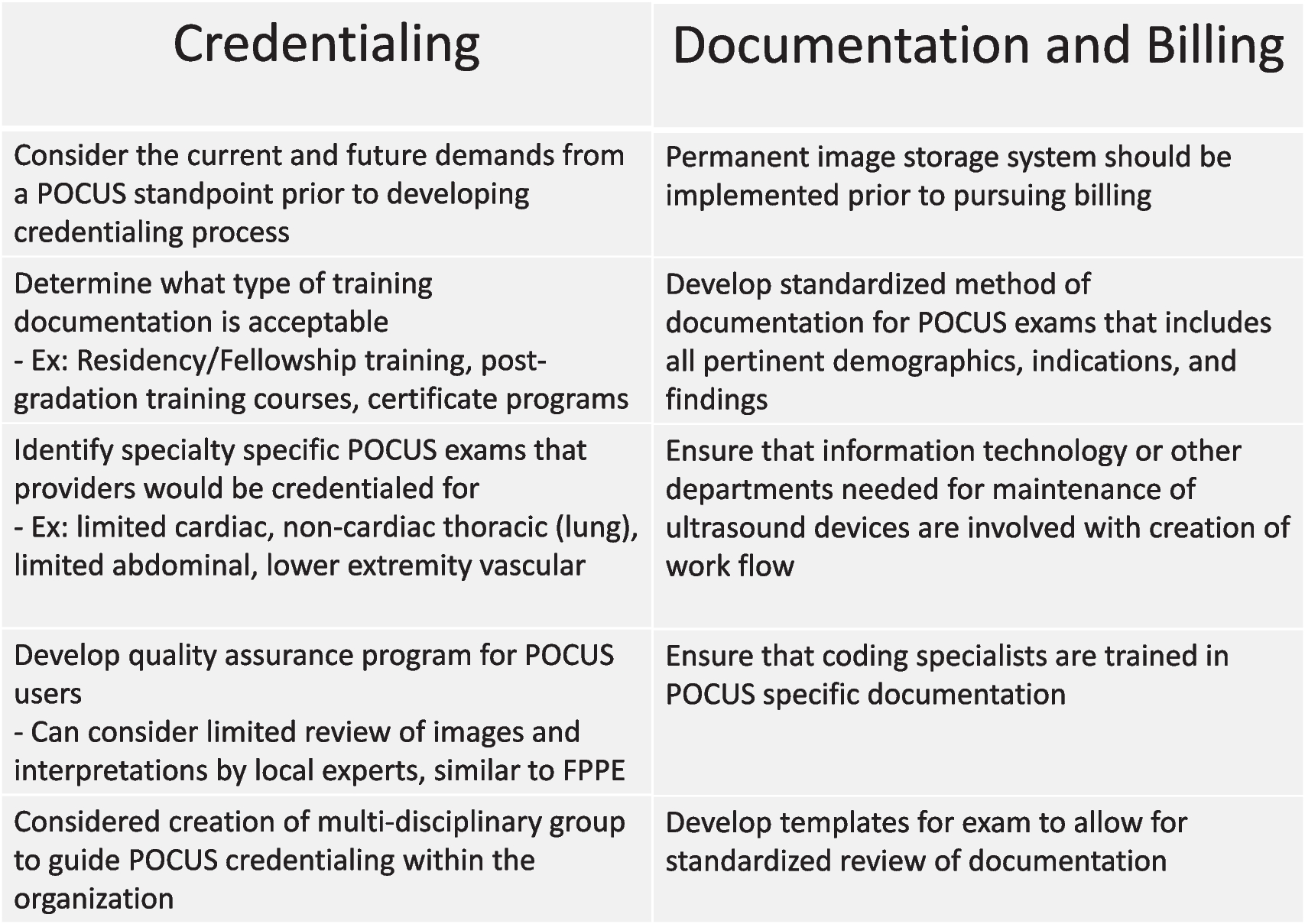 Navigating Point-of-Care Reimbursement in Critical Care, Challenges and Current State
