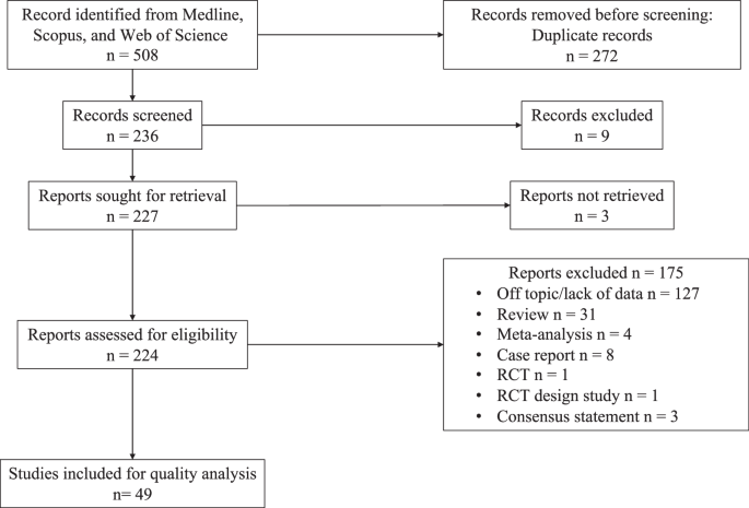 A systematic review and meta-analysis to evaluate the diagnostic accuracy of PSMA PET/CT in the initial staging of prostate cancer