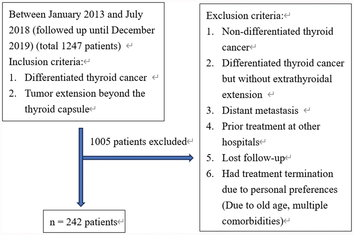 Prognostic factors and treatment responses among patients with gross residual disease in differentiated thyroid cancer