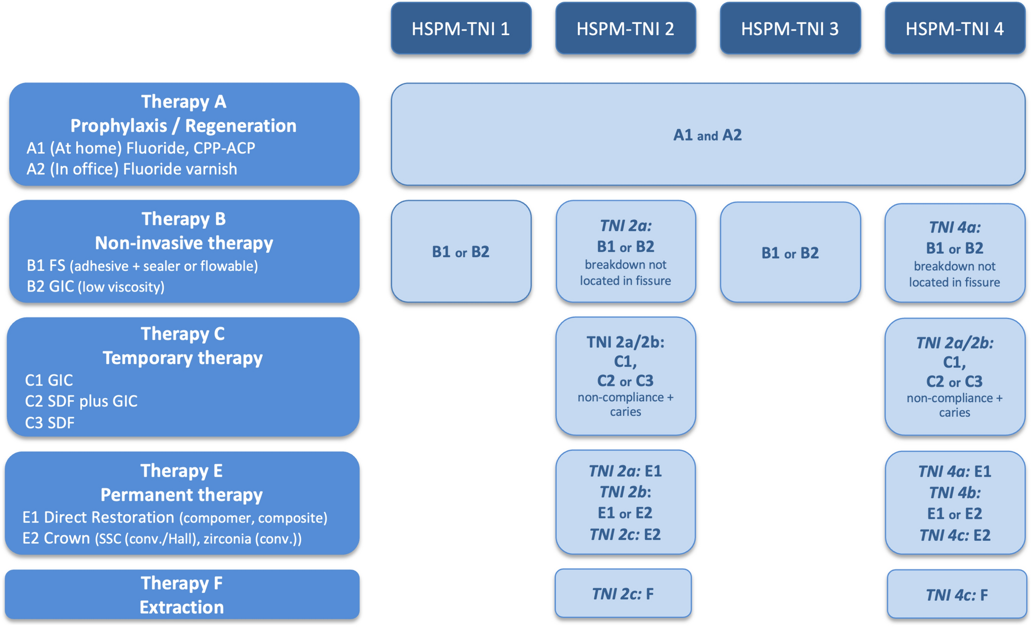 Hypomineralised second primary molars: the Würzburg concept
