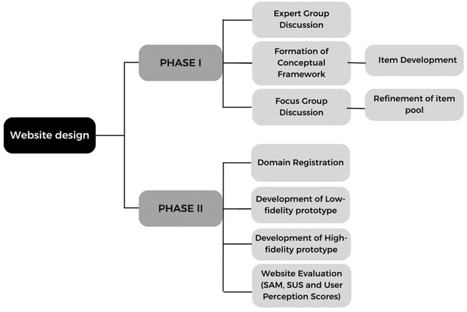 Development of 'OXIS Classification' calibration website for dental researchers