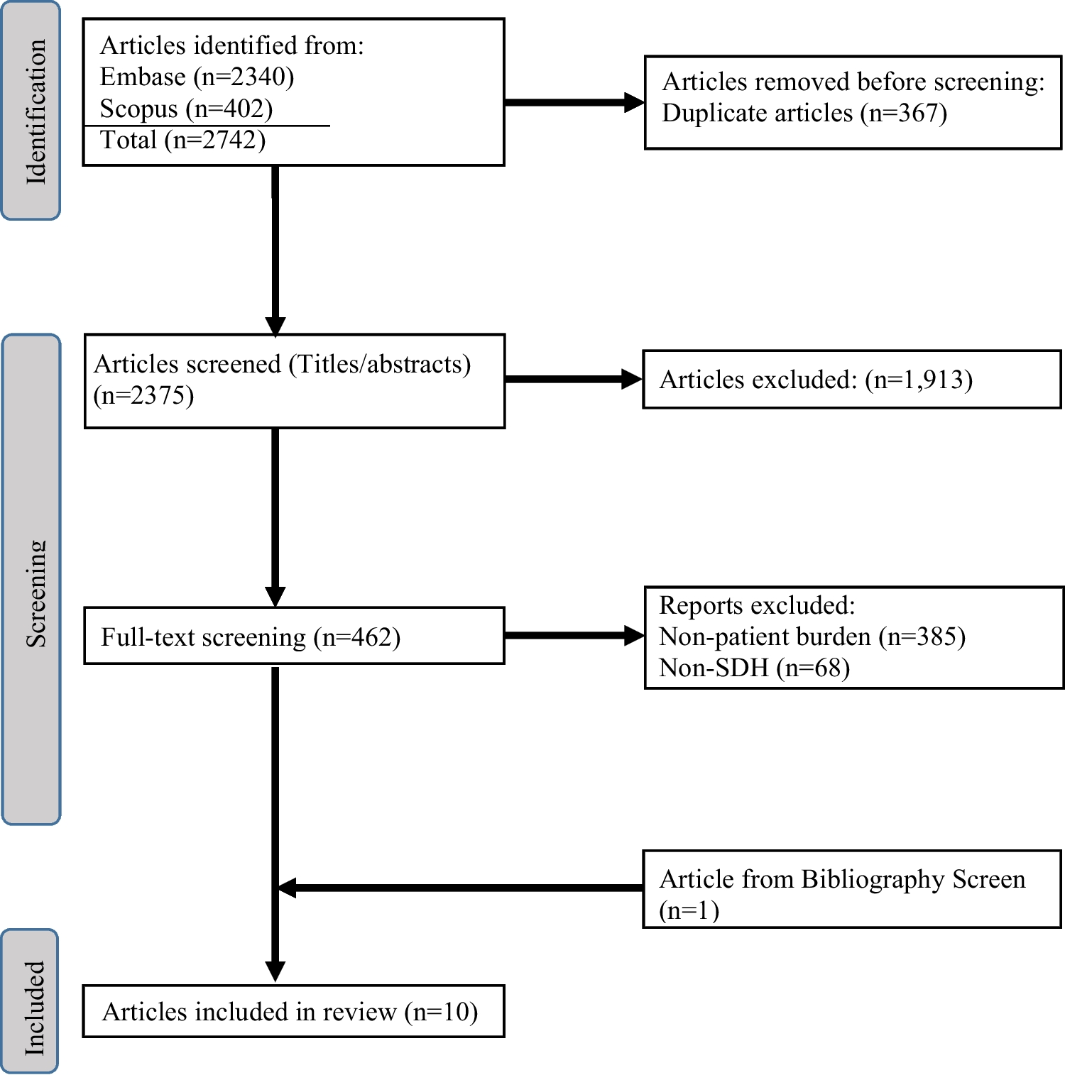 Disparities Exist in the Experience of Financial Burden Among Orthopedic Trauma Patients: A Systematic Review