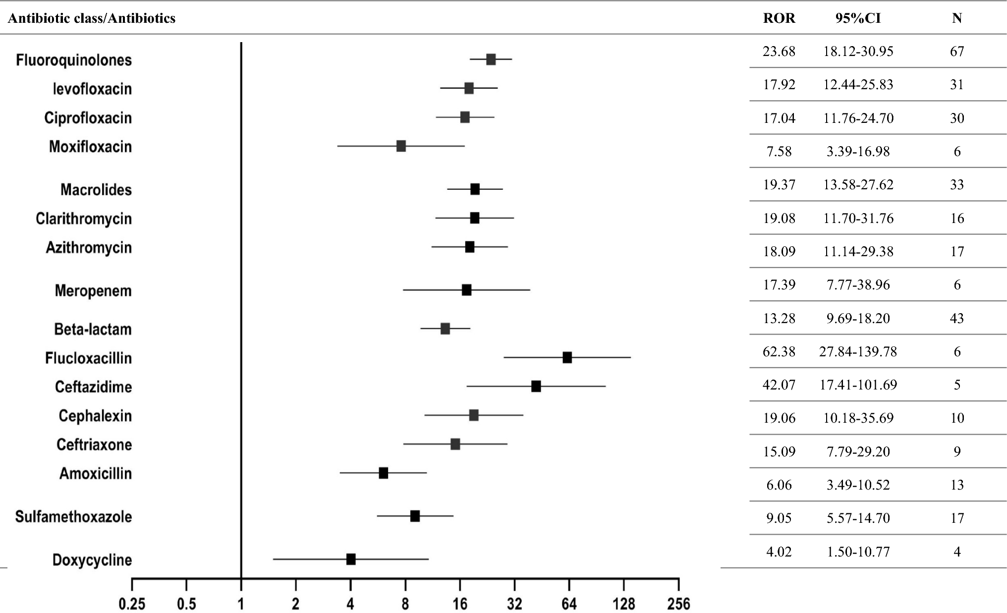 Antibiotic-associated vanishing bile duct syndrome: a real-world retrospective and pharmacovigilance database analysis