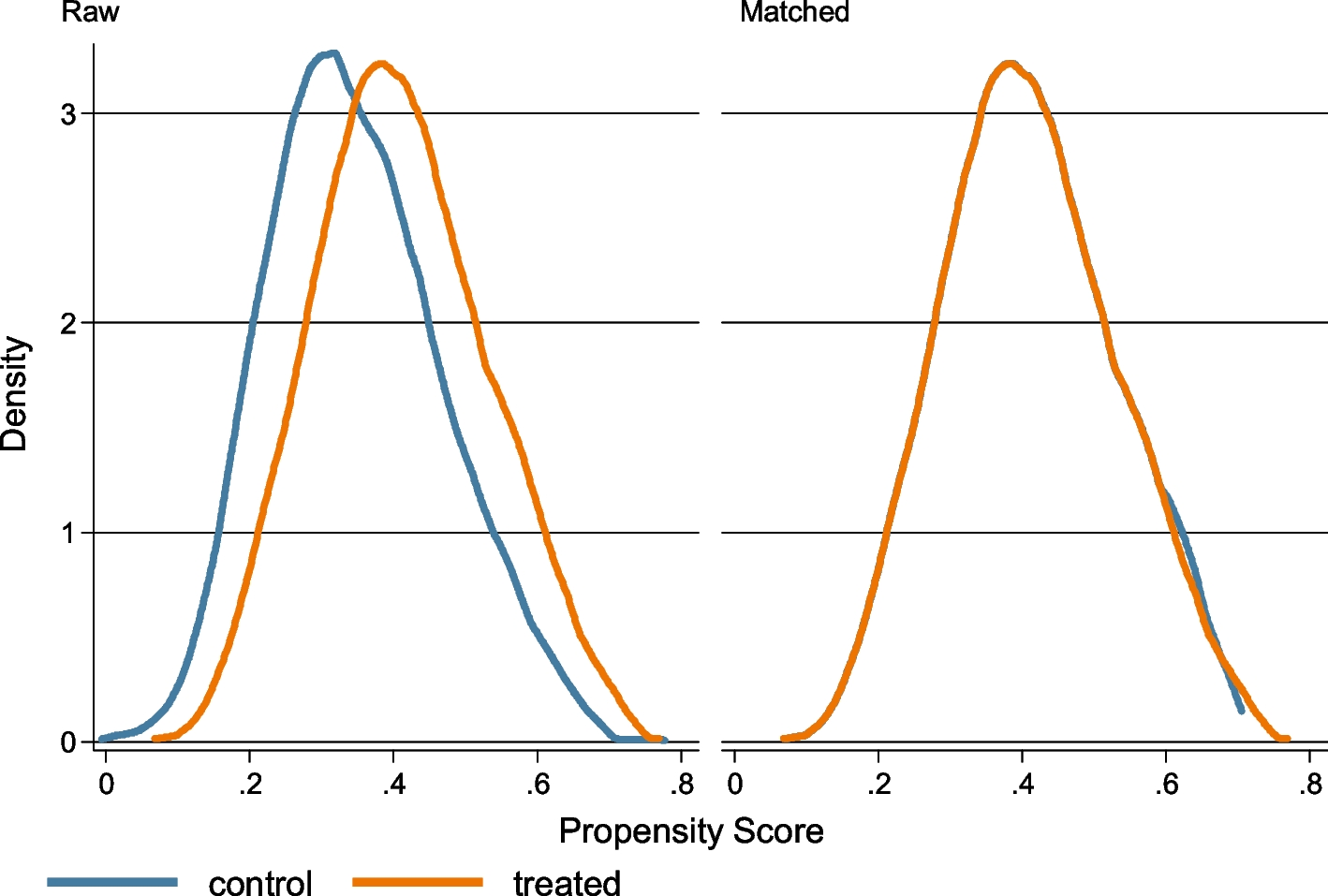 The impact of a reproductive health voucher in Uganda using a quasi-experimental matching design