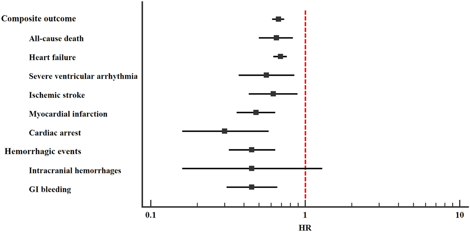 Low-dose azithromycin prophylaxis in patients with atrial fibrillation and chronic obstructive pulmonary disease