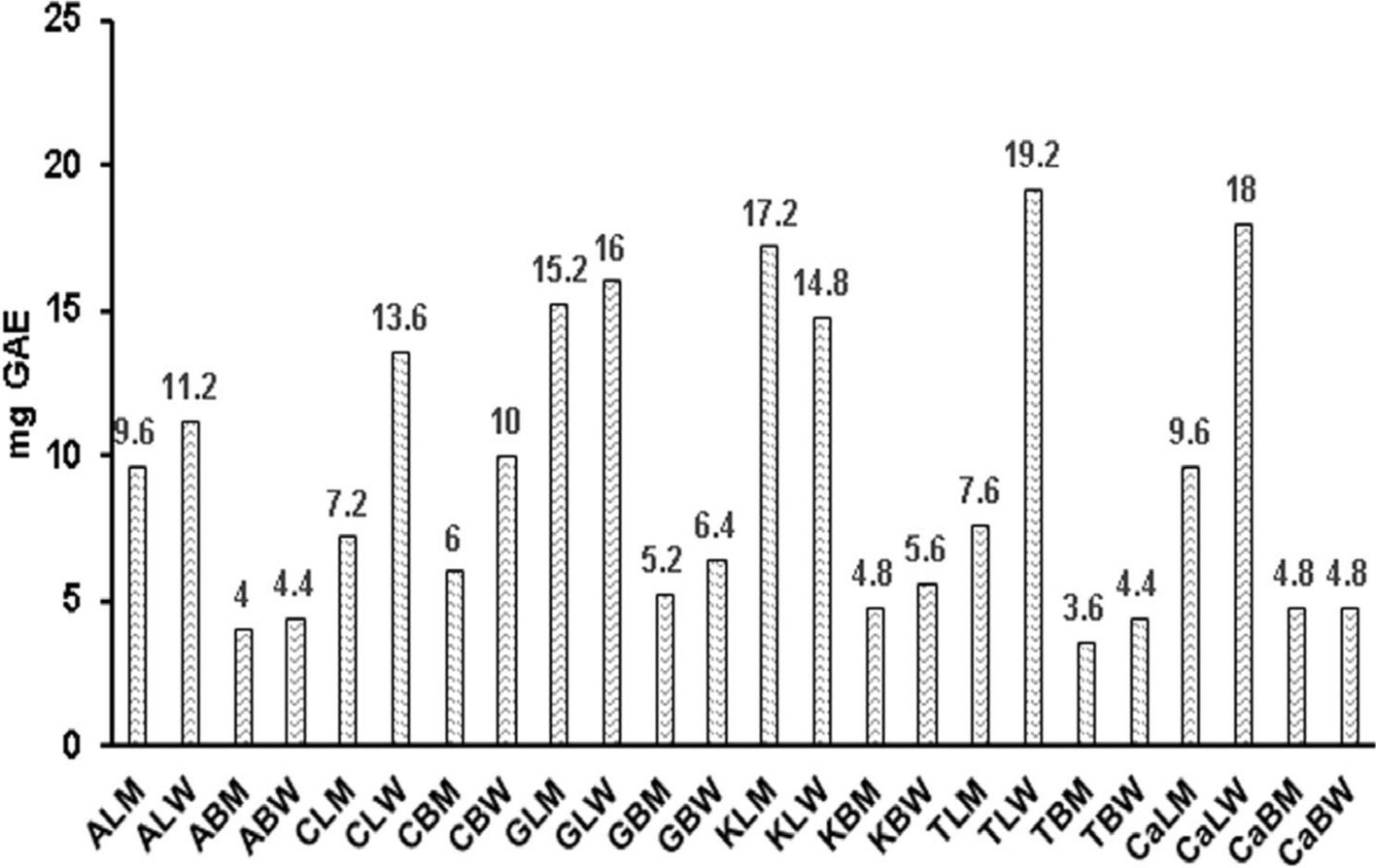 High-performance thin-layer chromatography profiling of Crateva magna (Lour.) DC. from different parts of South India