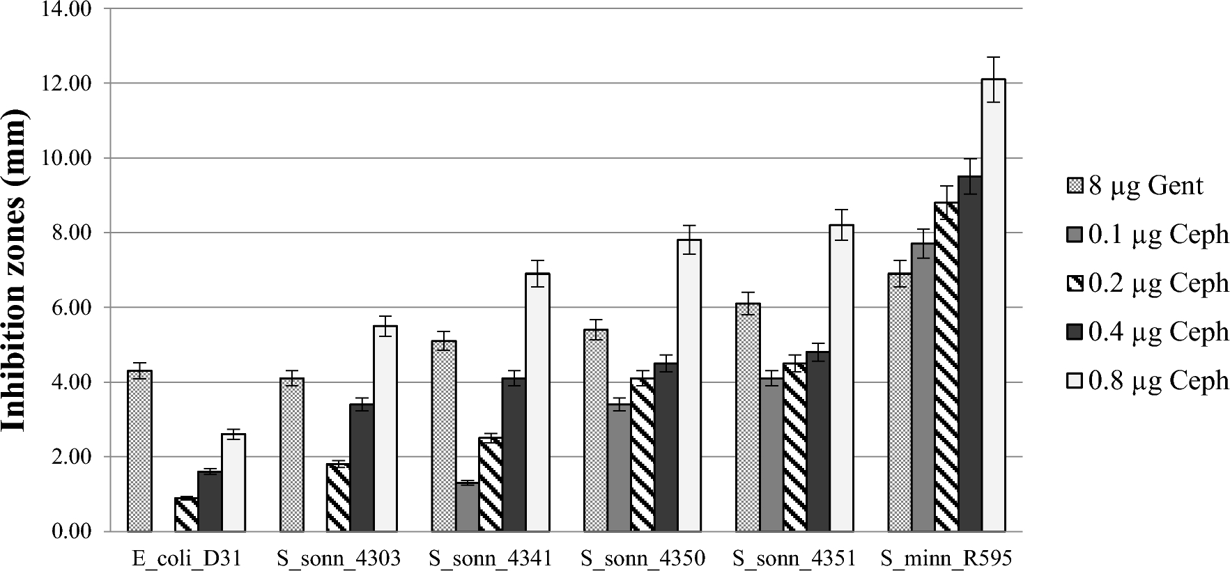 Gram-negative rough mutants used as test bacteria can increase sensitivity of direct bioautography