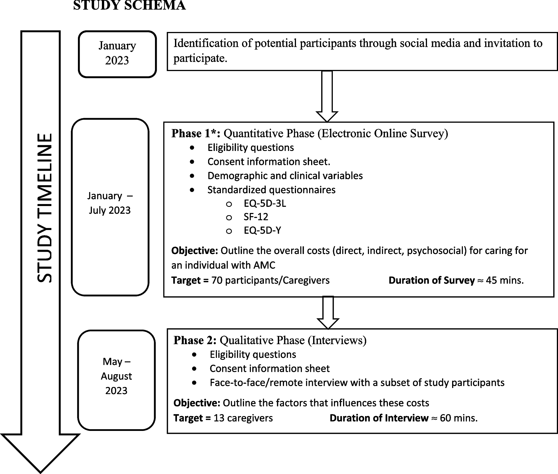 The experience of caregiving for children with rare musculoskeletal conditions: a qualitative study in arthrogryposis multiplex congenita